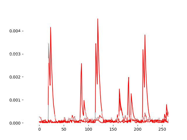 File:DPA 3 Subkey Offset.png