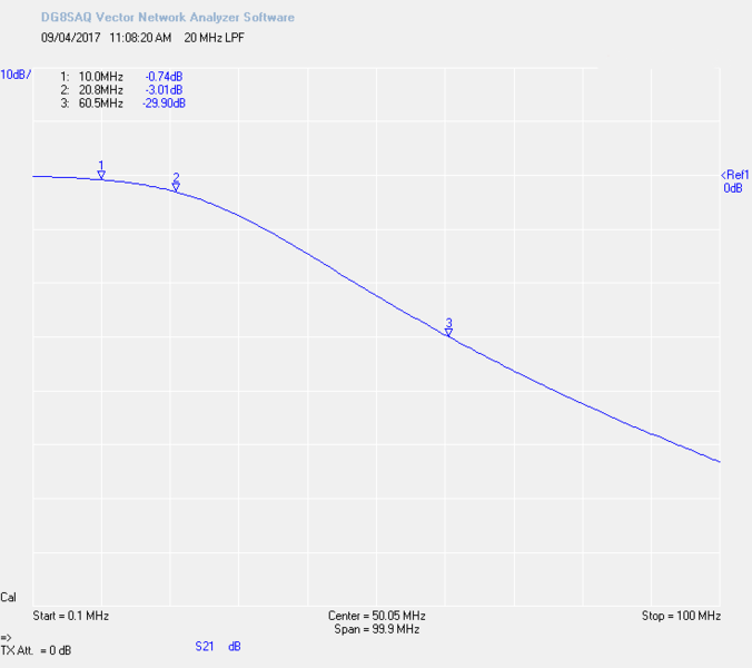 File:20mhzlpf 100khz 100mhz.png