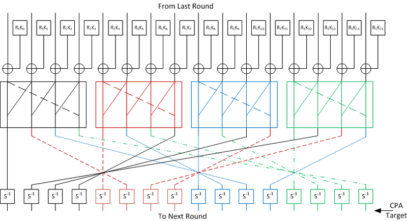 File:Aes128 round2.png