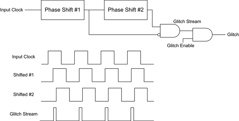 File:Glitchgen-phaseshift.png