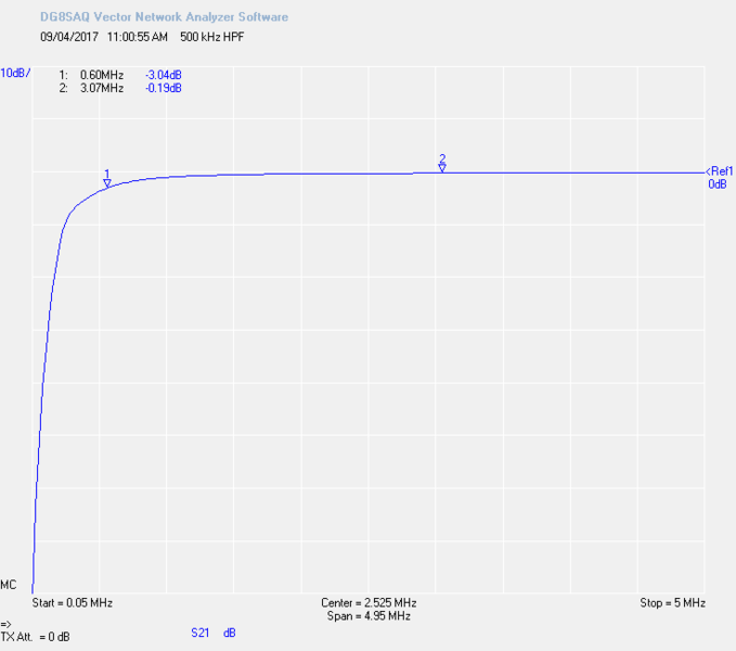 File:500khzhpf 50khz 5mhz.png