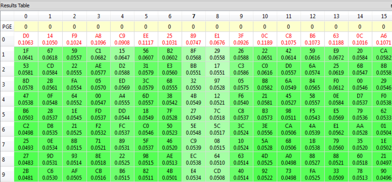 File:CW305Results.PNG